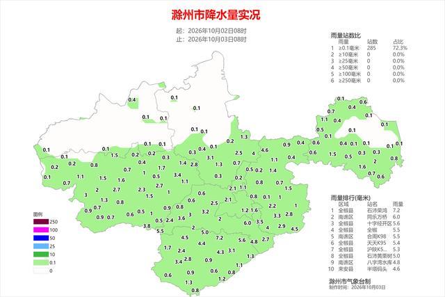 图1 2026年10月02日08时-10月03日08时全市降水量