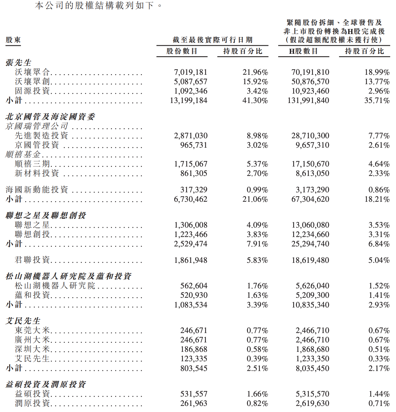 李泽湘投的零部件“隐形冠军”,今天敲钟!