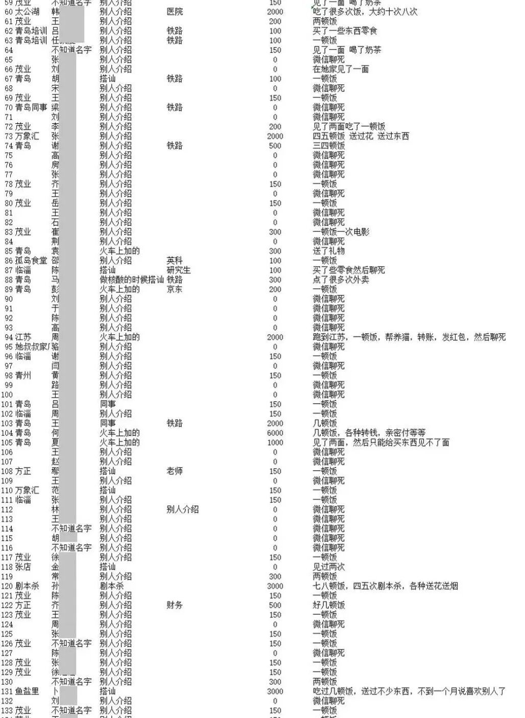 陈晨汇总自己的相亲史
