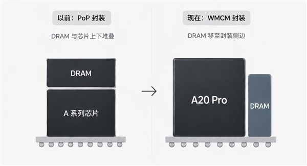 内存+A20 Pro供应不足!iPhone 18 Pro/iPhone Ultra首发大概率缺货