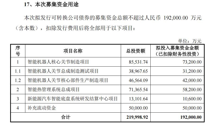 图源:公司公告