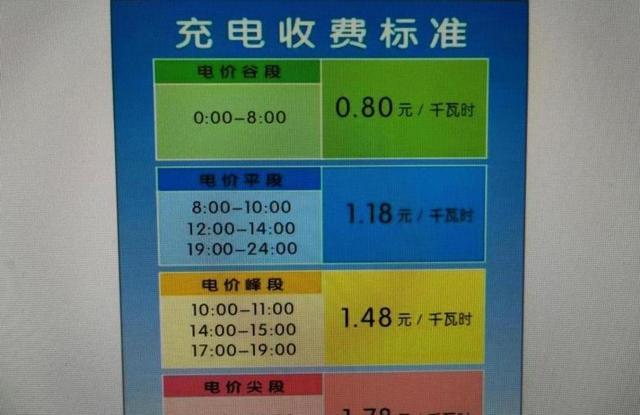 未来全是电车，电费不一定会暴涨，家用充电属于居民生活用电，执行固定峰谷电价保持稳定不受市场化影响-有驾