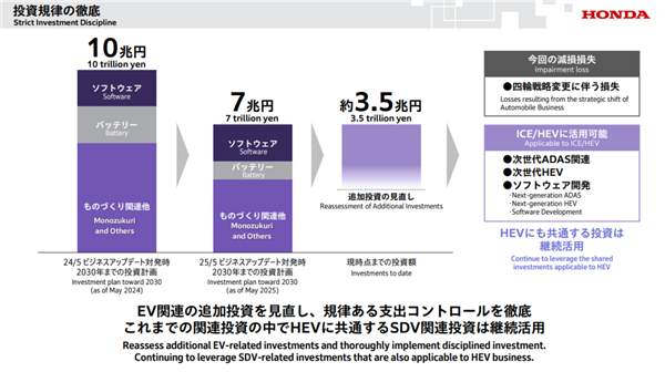 爆亏2.5万亿 都是本田自己作的