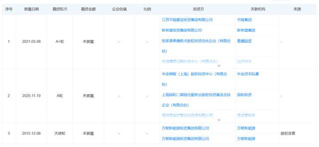 图源:天眼查截图
