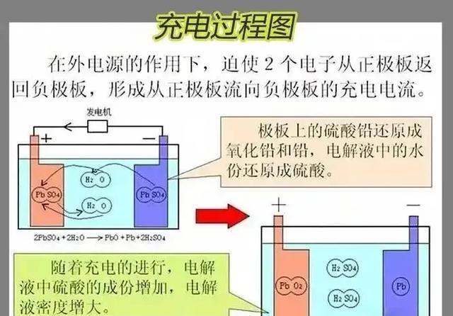 充电绿灯立马拔掉？难怪电板一年就废，老司机简直告诉你正确时长-有驾