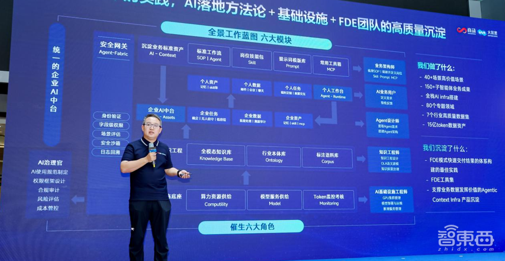 商汤大装置WAIC发成绩单:日均Token破2.4万亿,预计2026全年实现25倍增长