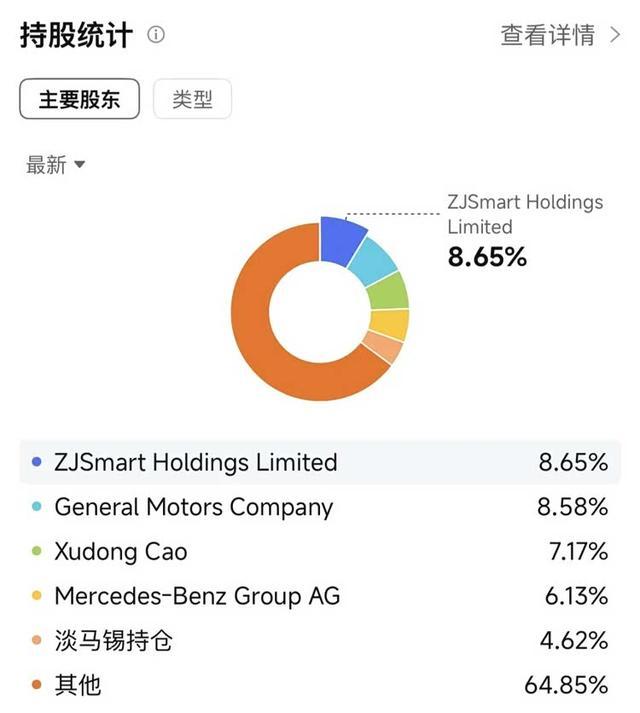「上市后按实际已发行总股本计算的持股比例」