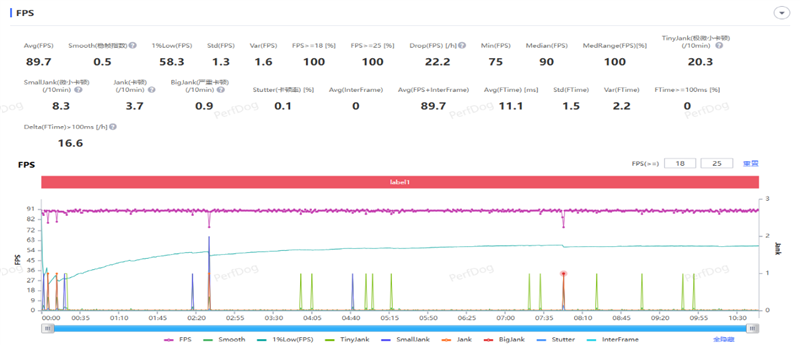 小屏不妥协配置反升级！一加15T手机深度评测：小巧玲珑的满血性能旗舰