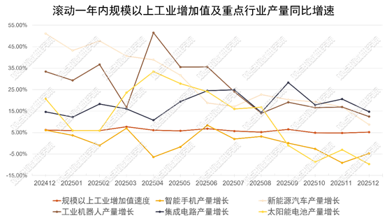 图示AI 生成的内容可能不正确。