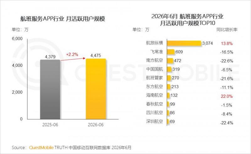 2026年上半年中国移动互联网典型行业报告