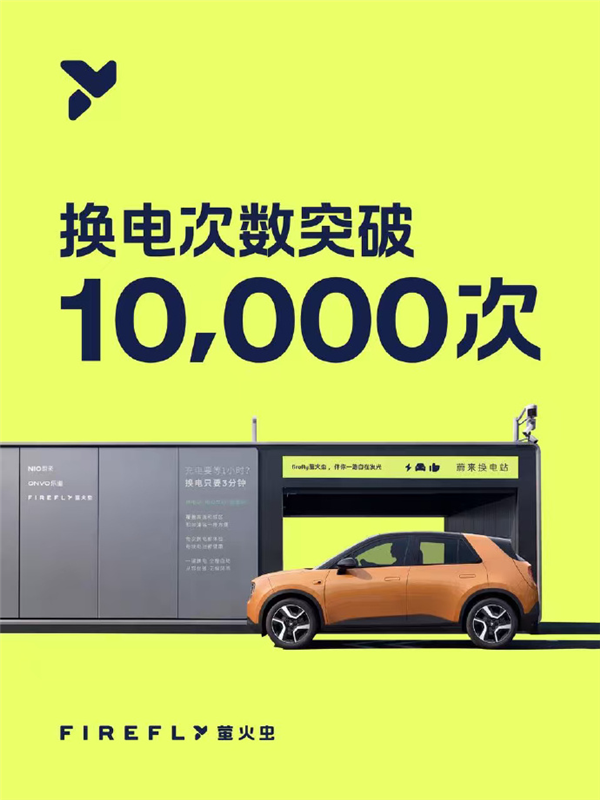 上线39天！蔚来旗下萤火虫累计换电突破10000次：3分钟极速满电