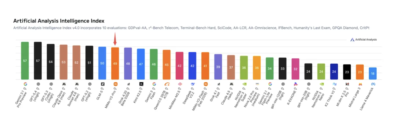 全网猜了一周 DeepSeek V4,结果是小米干的