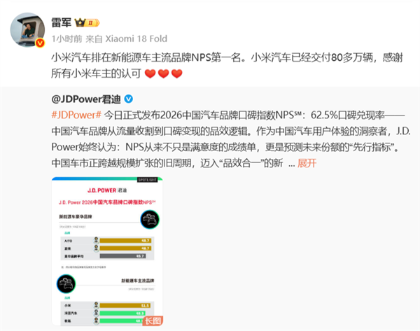 小米新能源主流品牌NPS第1 雷军：已交付80多万辆 感谢所有车主认可