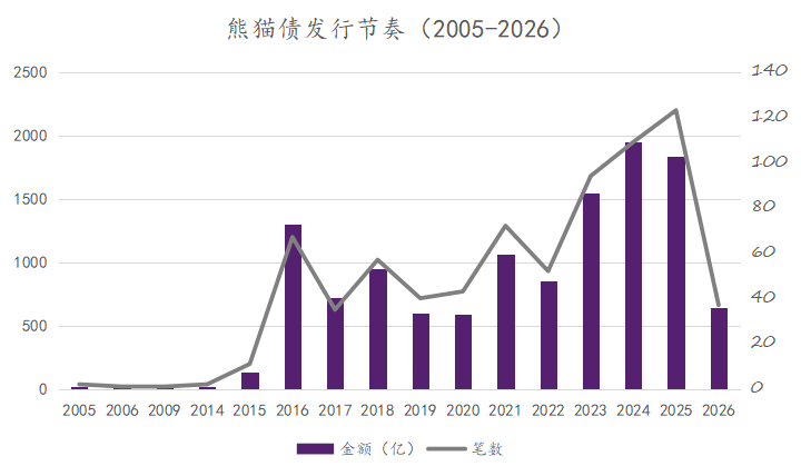 数据起头：Dealing Matrix, 2026年为年头于今数据
