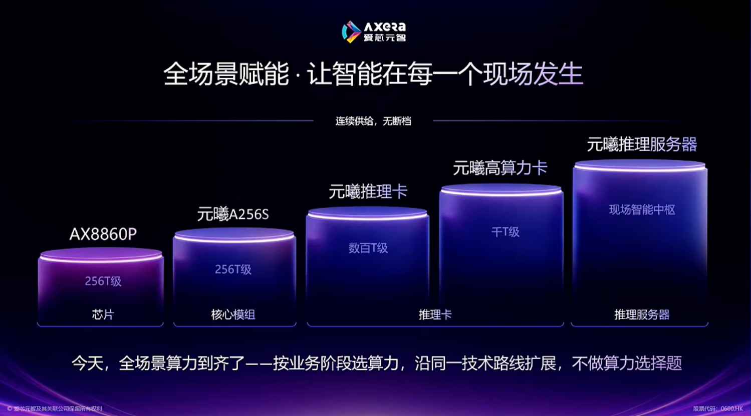 边端AI拐点将至：物理AI呼唤“下沉算力”，国产厂商亮剑！