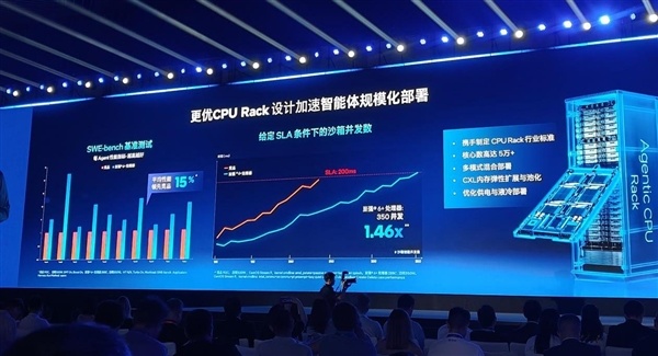 CPU重回中心位置！英特尔这场年度盛会讲了什么