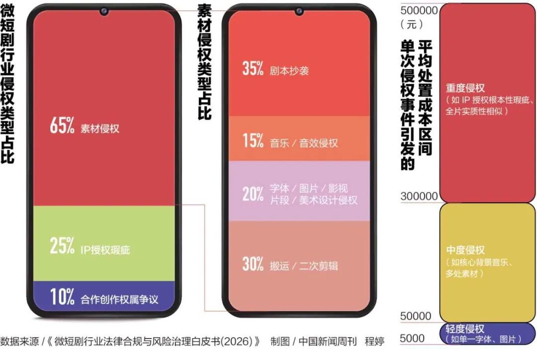 “5000多名总裁,轮流被下药”