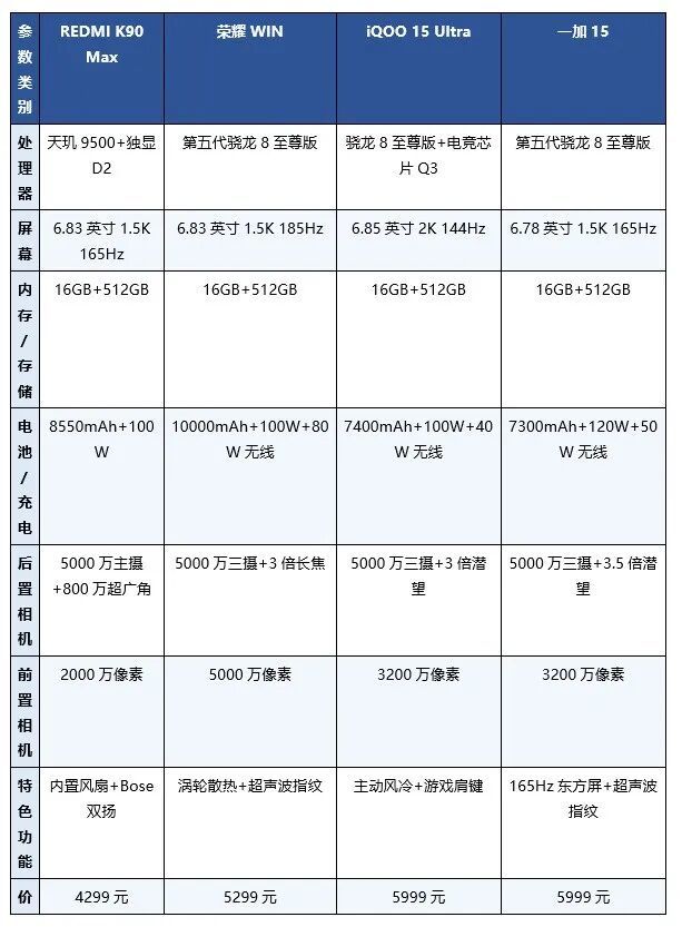 性能全面拉满！2026年8月性能手机推荐