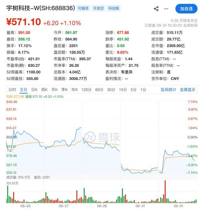 新势力半年报揭底：做丰田太慢，做宇树更值钱？