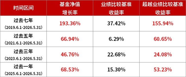 华商策略精选灵活配置混合近5年同类前十 王毅文：布局中国经济未来