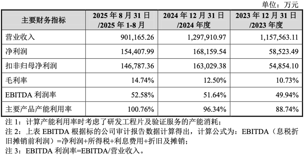 406亿,国产芯片重磅并购案过会!