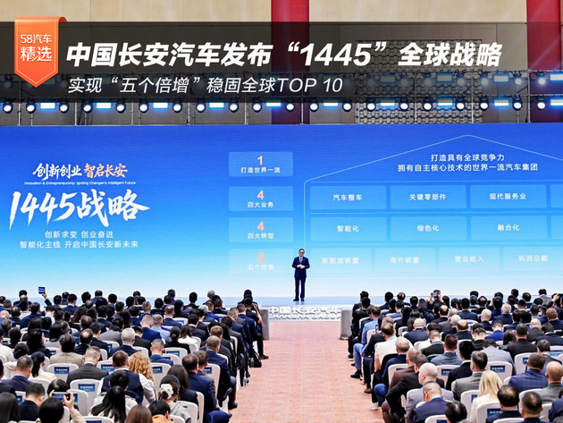 中国长安汽车发布“1445”全球战略 稳固全球TOP 10