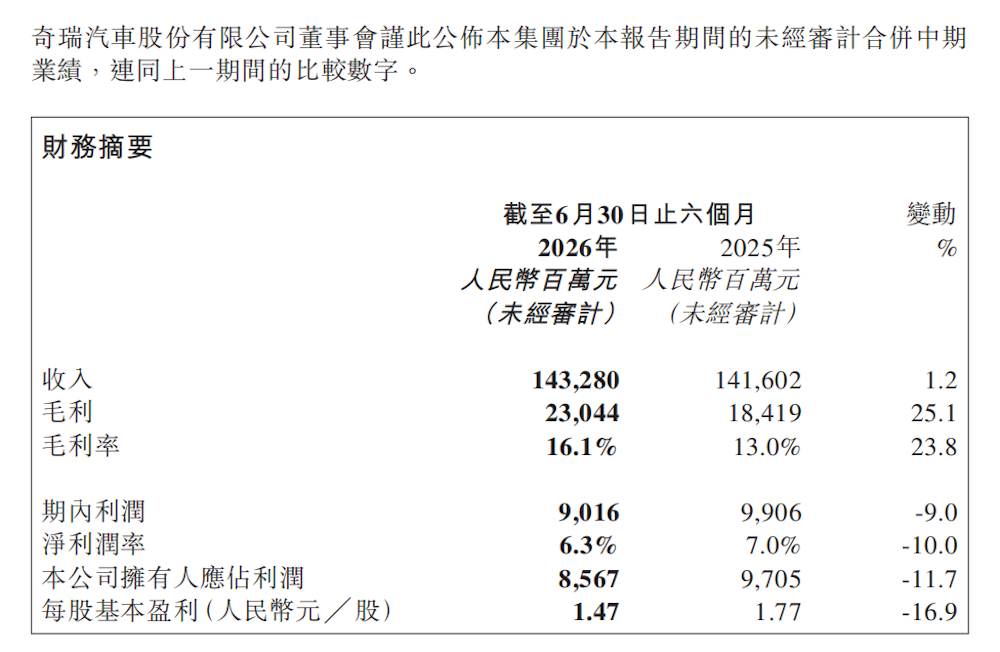 17.18万起！传祺越7开启预售，最高送2.8万元权益