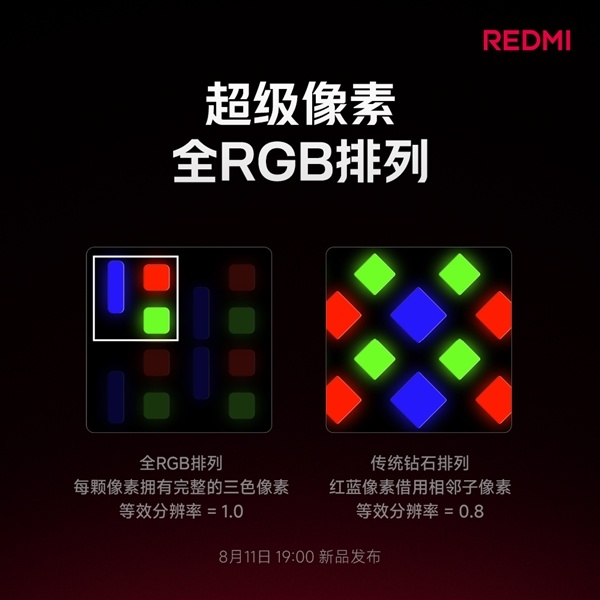 REDMI K100 Pro Max搭载新一代超级像素屏：比2K更清晰、比1.5K功耗低
