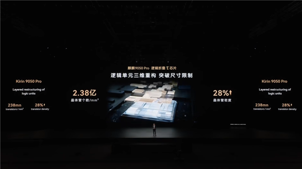 史上最强麒麟芯片！9050 Pro首发韬定律逻辑折叠技术：性能飙升23%