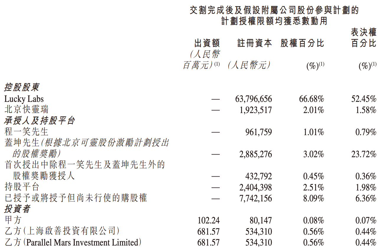 198亿到账!AI视频最大单笔融资诞生