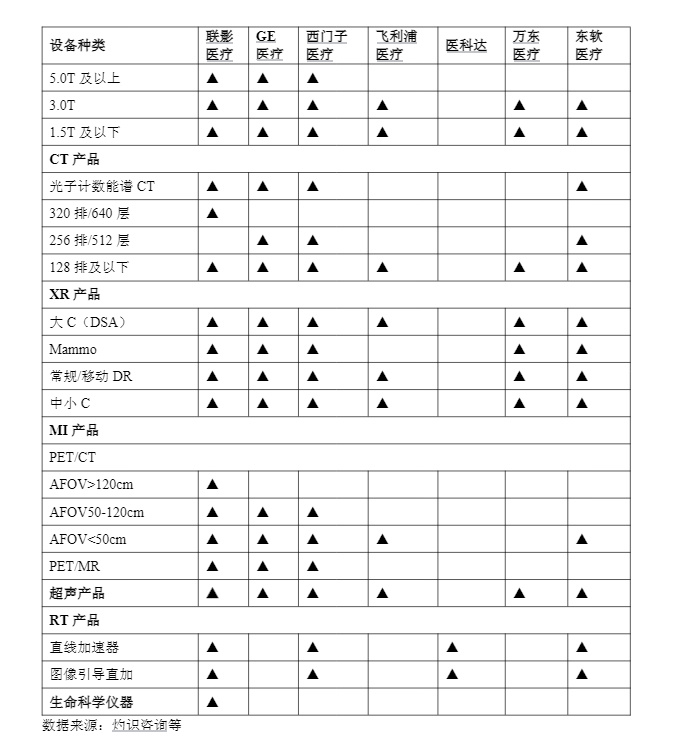 联影医疗股价较高点已腰斩【股价较高点跌超50%,联影对抗GPS不能只