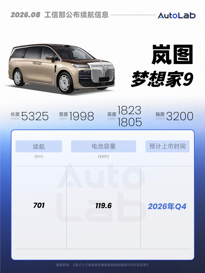 工信部新车：理想i9续航曝光；比亚迪推“8系唐”；大众也要卷价格