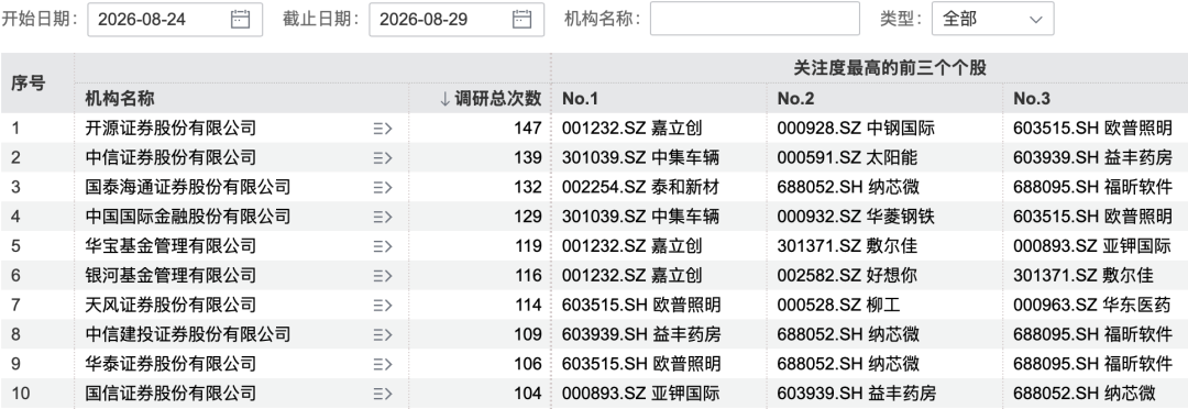 图片来源：Wind