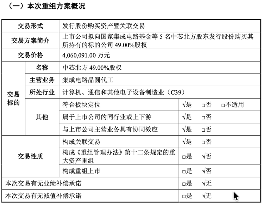 406亿,国产芯片重磅并购案过会!