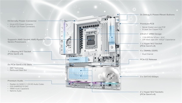太极系列首次全白化!华擎发布X870E Taichi White旗舰主板:为9950X3D2打造