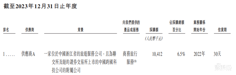 雄安机器人公司赴港IPO,去年营收3.89亿