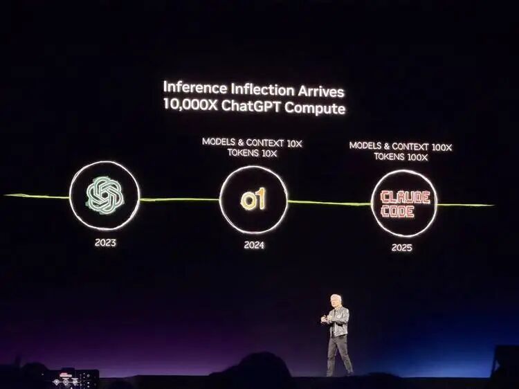 直击GTC:1万亿美元GPU、为龙虾做“CUDA”,老黄就指着你烧token了