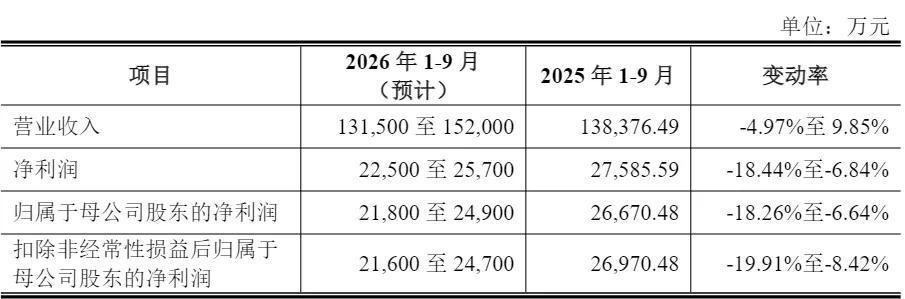 天博智能2026年前三季度业绩预告对比表