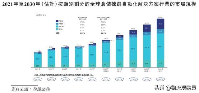 (来源:海柔创新招股书)