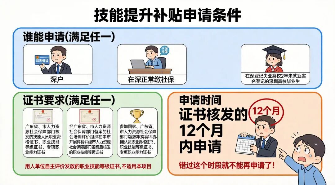 /配图/技能提升补贴申请条件.jpg