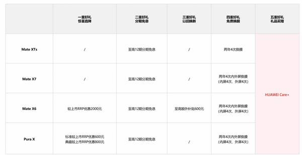 2026折叠屏选购指南：华为折叠家族全解析 到底哪款更适合你