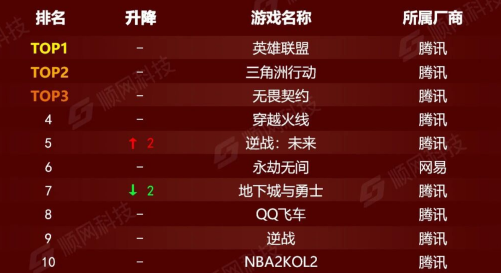 腾讯走到命运拐点了