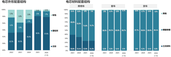 相关数据