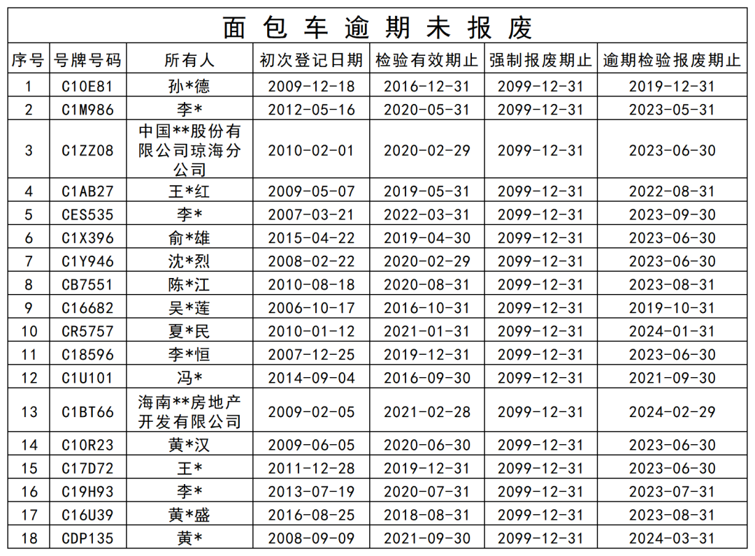 9月隐患车辆逾期未报废列表_面包车逾期未报废.png
