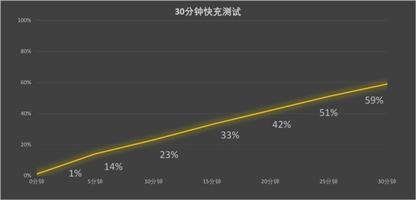 年轻人的第一台阿莱 荣耀Magic9 Pro Max上手体验