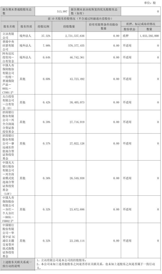 截至2026年6月30日,立讯精密股权结构