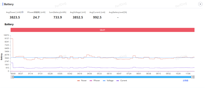 小屏不妥协配置反升级！一加15T手机深度评测：小巧玲珑的满血性能旗舰