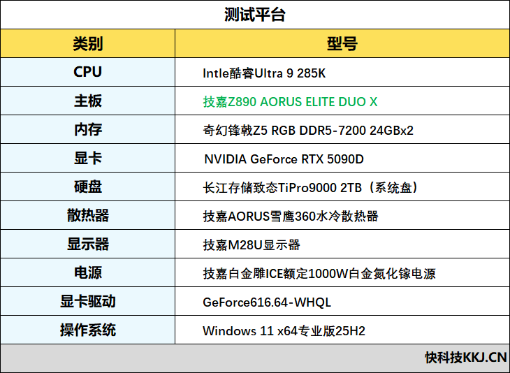 D5 Single Boost实测！技嘉Z890 AORUS ELITE DUO X主板内存体验：单通道游戏性能干翻双通道