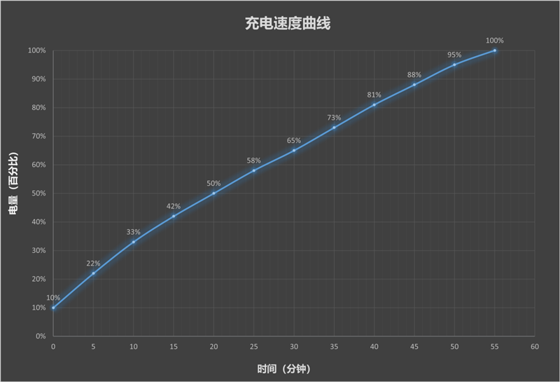 2亿主摄+8000mAh电板 小米17 Max全面评测：最求实的大屏真香实旗舰