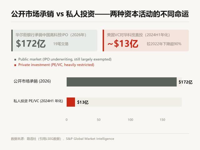 （来源：DeepTech 制图）
